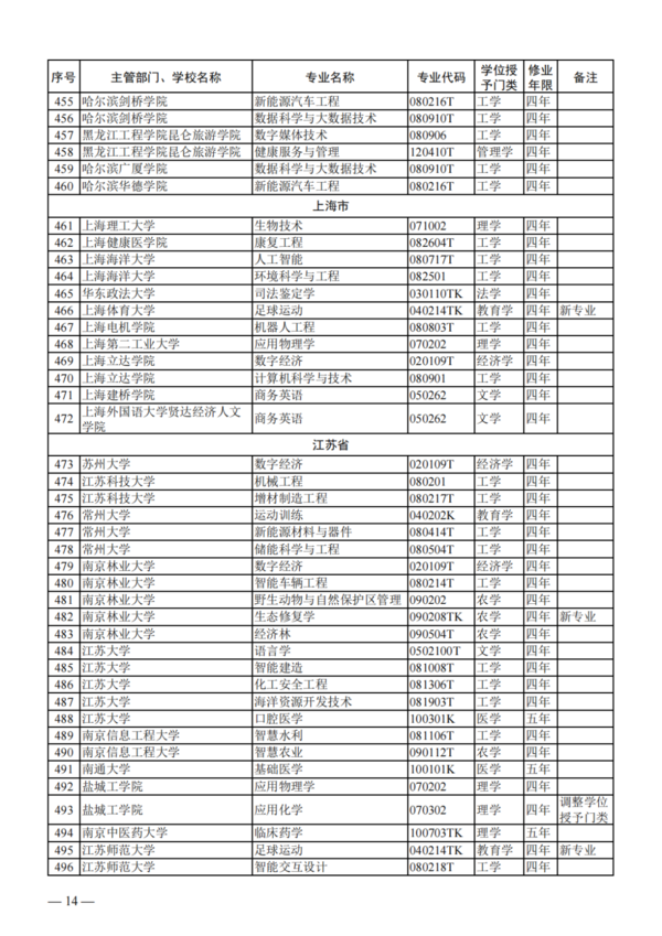 教育部公布2023年度普通高校本科专业备案和审批结果