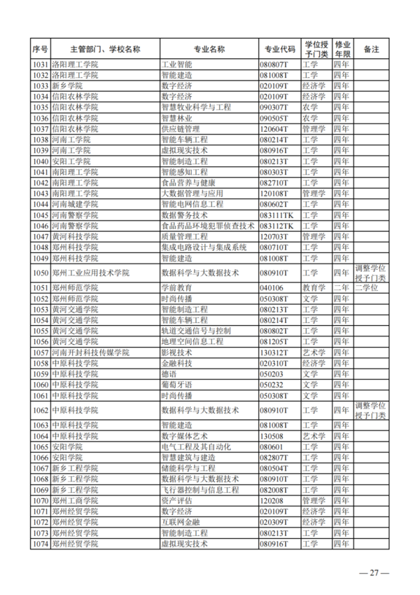 教育部公布2023年度普通高校本科專業備案和審批結果