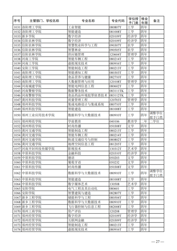 教育部公布2023年度普通高校本科专业备案和审批结果