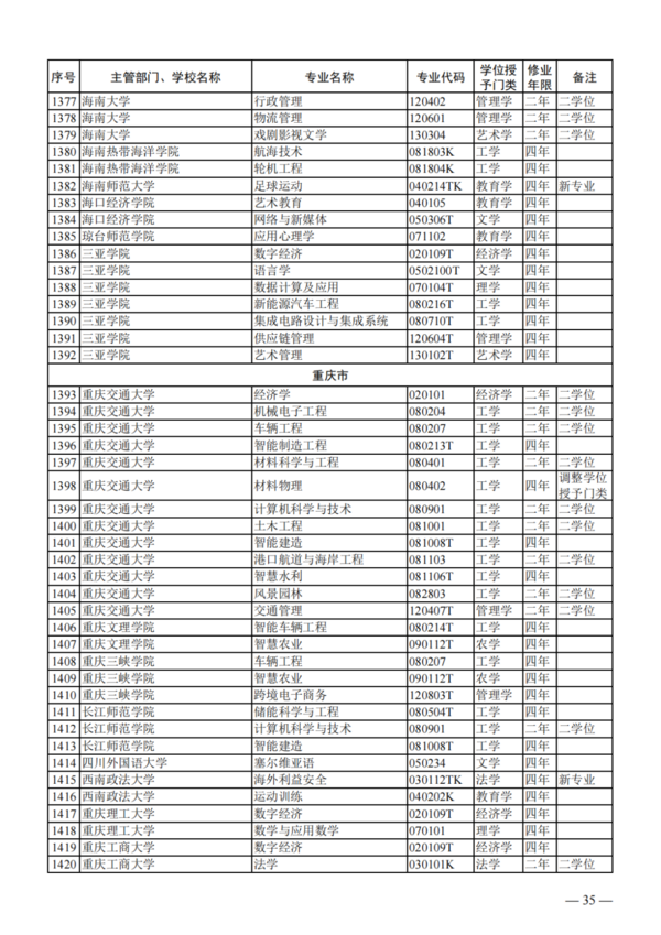 教育部公布2023年度普通高校本科專業備案和審批結果