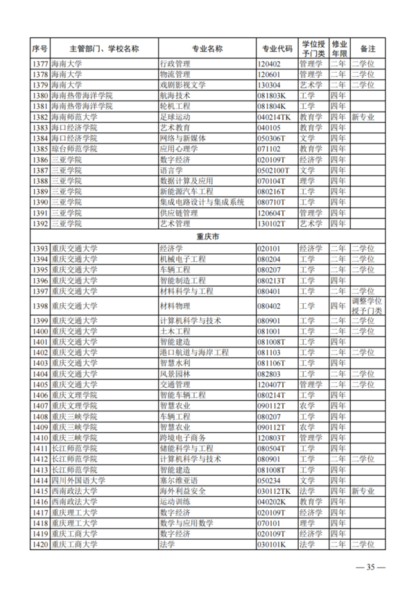 教育部公布2023年度普通高校本科专业备案和审批结果