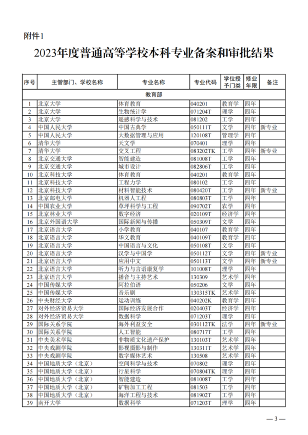 教育部公布2023年度普通高校本科專業備案和審批結果