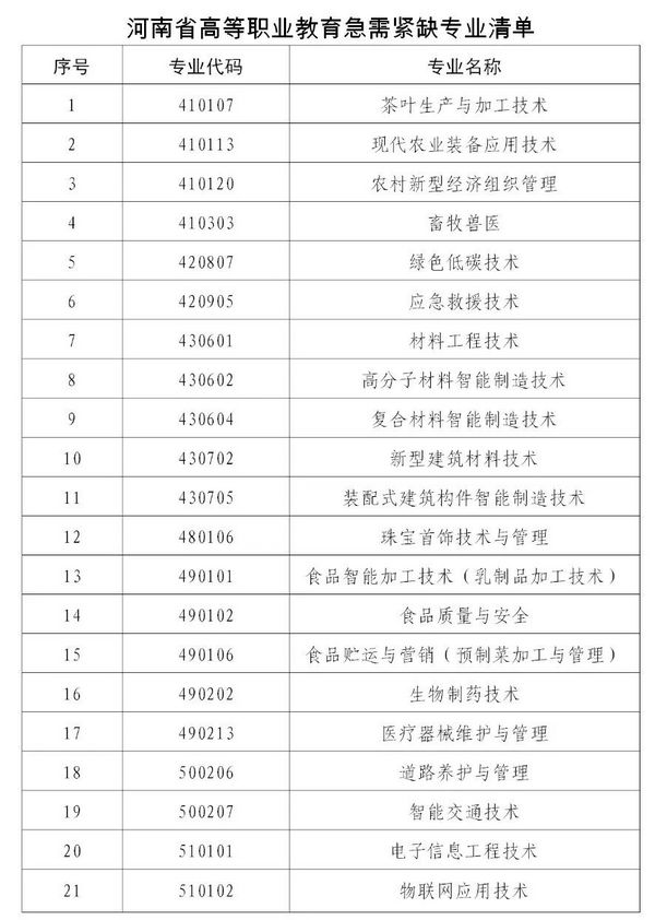 对急需紧缺专业给予优先支持！河南省2024年职业教育专业设置指导目录发布