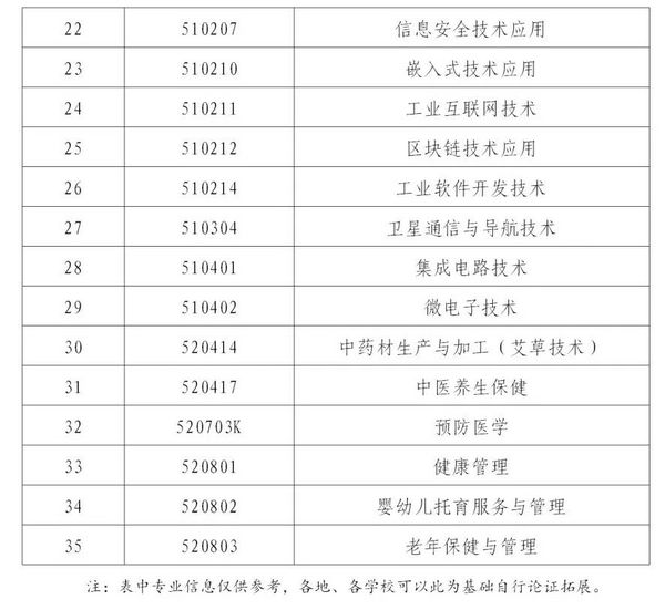 對急需緊缺專業給予優先支持！河南省2024年職業教育專業設置指導目錄發布