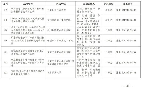 2023年度河南省教育信息化優秀成果獎獲獎名單公布