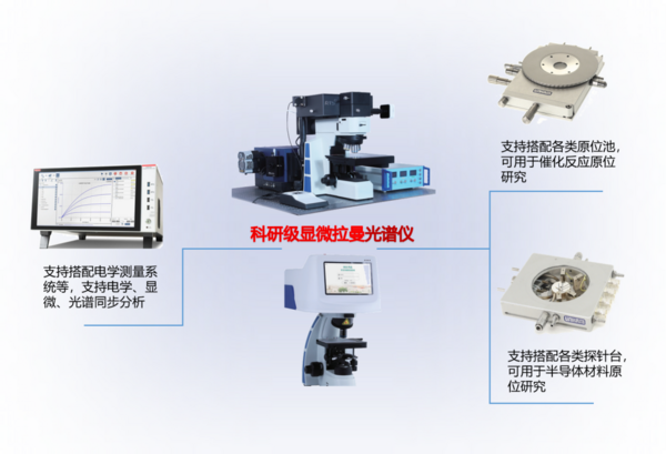 前沿科技|電化學原位拉曼分析技術的應用和解決方案