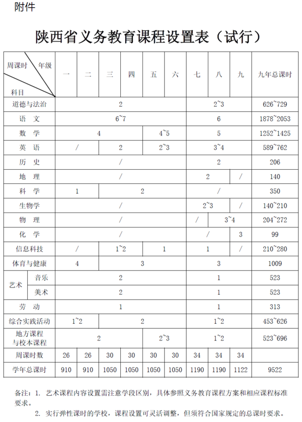 陜西印發義務教育課程實施辦法