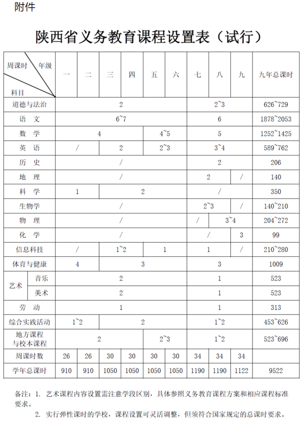 陕西印发义务教育课程实施办法