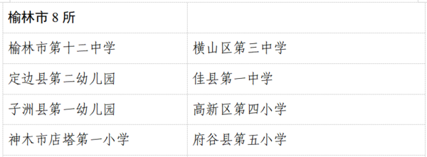 陜西107所學校獲評省“平安校園”稱號