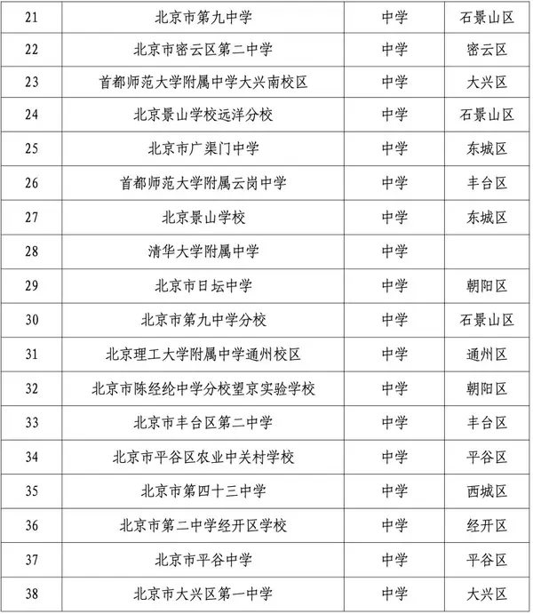 北京103所学校入选智慧校园！有你的学校吗？