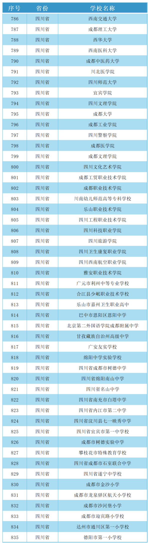 50所！四川這些學校入選教育部試點名單