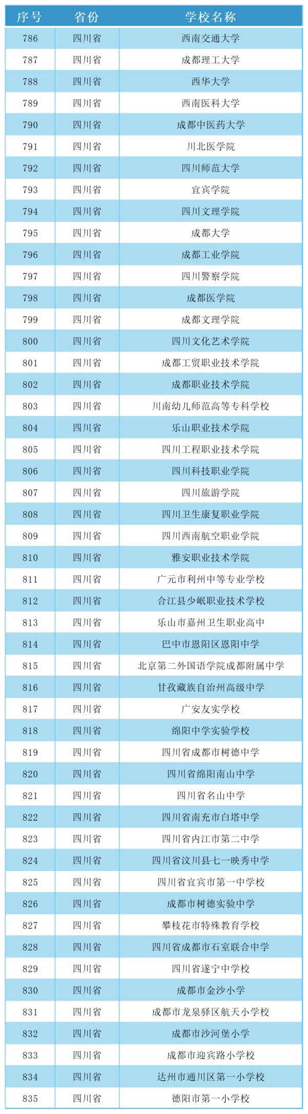 50所！四川这些学校入选教育部试点名单