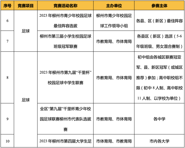 廣西柳州發布2023年（青少年） 體育競賽活動計劃