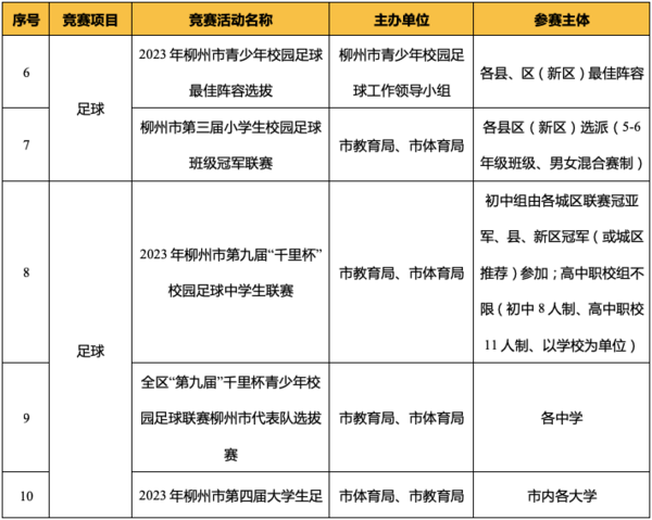 广西柳州发布2023年（青少年） 体育竞赛活动计划