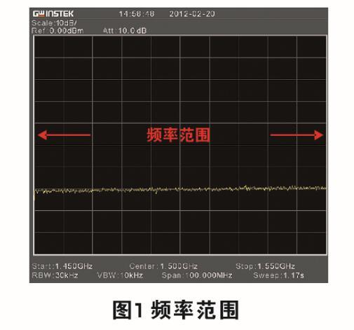 頻譜分析儀概述及選購要點