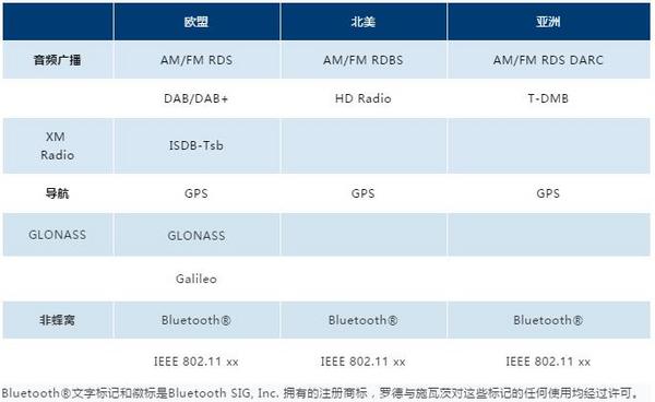 為有“源“頭活水來，羅德與施瓦茨推出新款矢量信號發生器SMCV100B