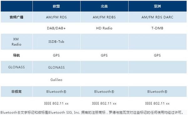 为有“源“头活水来，罗德与施瓦茨推出新款矢量信号发生器SMCV100B