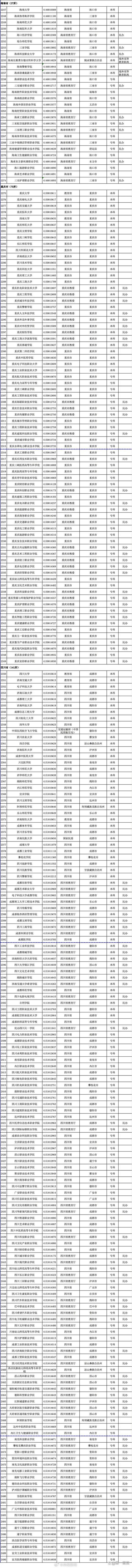3167所高校名單更新！教育部發布2025最新版，含1365所本科院校