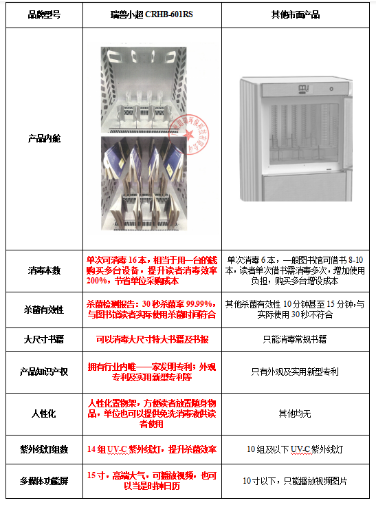 自助图书杀菌机瑞兽小超CRHB601RS走进黄浦区新龙镇图书馆