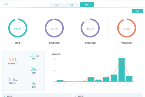 锐捷智慧教室助力成都师范学院高质量线上教学