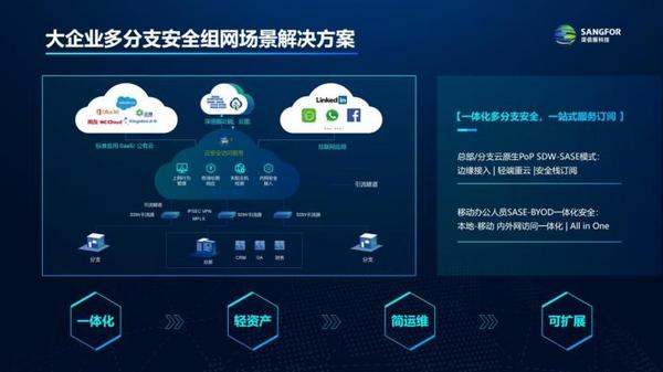 共赴金融/运营商/教育安全云化：深信服SASE 3.0全云原生+融合架构，带来全新解决方案！