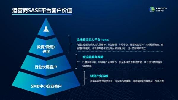 共赴金融/运营商/教育安全云化：深信服SASE 3.0全云原生+融合架构，带来全新解决方案！