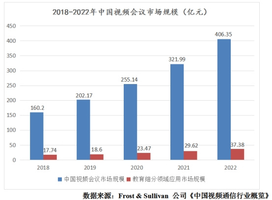 技術應用規?；涞?智慧教育迎來快速發展期