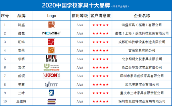 2020中国学校家具十大品牌