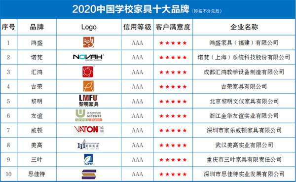 2020中國學校家具十大品牌