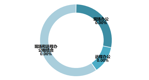 新冠肺炎疫情對我國教育裝備行業影響的調研報告