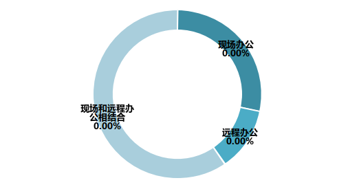 新冠肺炎疫情对我国教育装备行业影响的调研报告