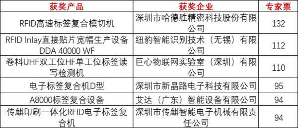 重磅！上海物聯網展-IOTE國際物聯網展—2020物聯之星中國物聯網行業年度評選獲獎名單正式公布