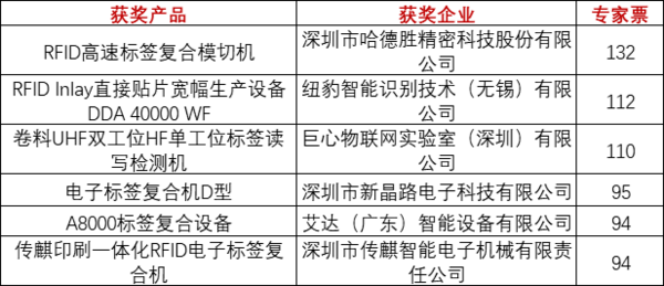 重磅！上海物联网展-IOTE国际物联网展—2020物联之星中国物联网行业年度评选获奖名单正式公布