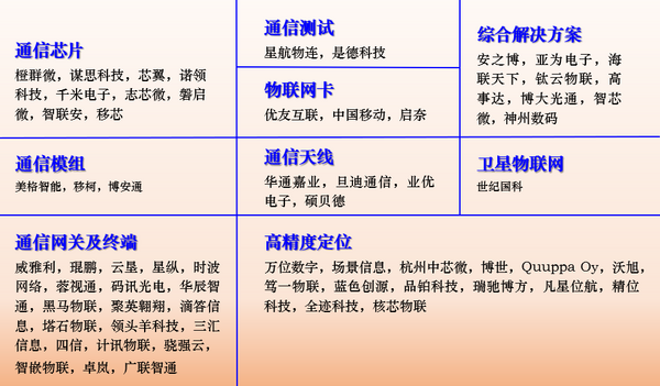 IOTE 2021上海站完美收官丨前瞻布局數字經濟時代，撬動萬億級IoT賽道