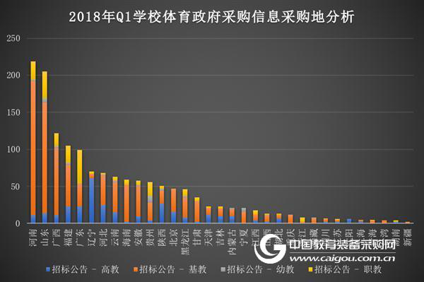 细说我国学校体育关注热点