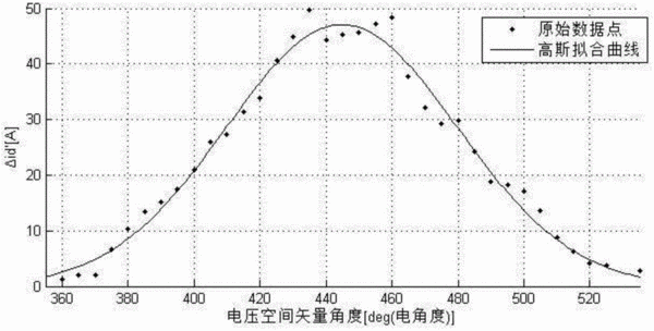 磁链开头