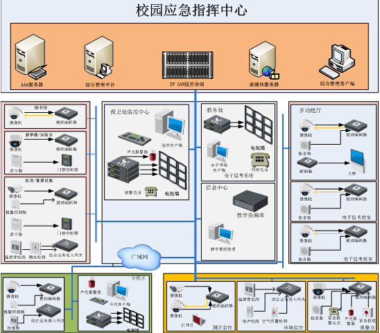 1.jpg 视频监控方案