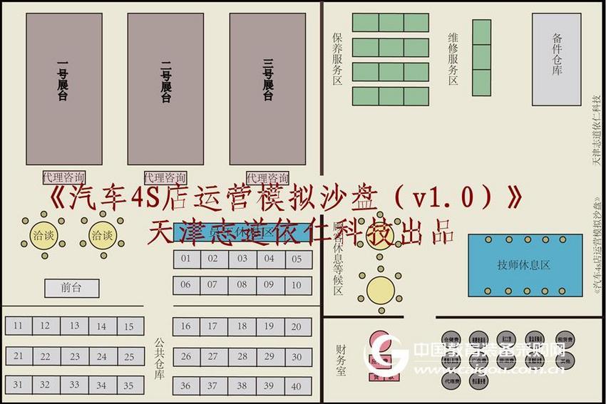 汽车4S店运营模拟沙盘