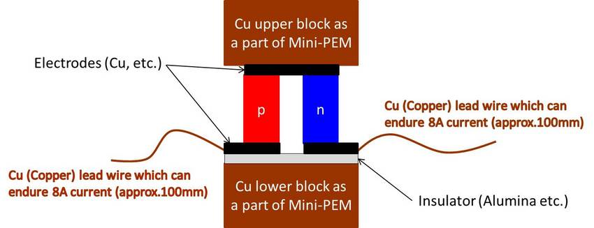 小型热电转换效率测量系统-Mini-PEM