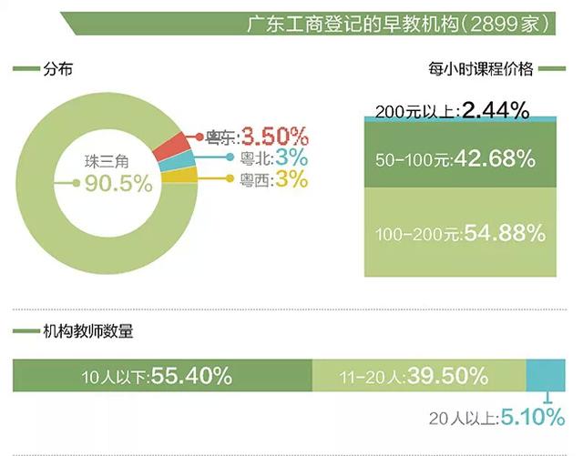早教行业被指门槛低规范空白