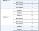 从满意度到社会口碑，看广东东软学院“一次性满档”背后的密码