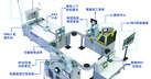 工业4.0智能工厂实验室（智能制造）