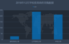 12月学校家具政府采购 基教占据主导地位