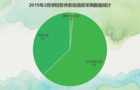 2月学校软件系统采购:禁止有害APP进校园