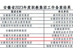 安庆职业教育集团连续六年获评安徽省A类职教集团