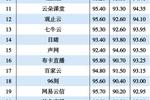 獲評2021職業教育視頻云No.1！保利威為何成為頭部機構共同選擇