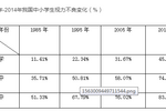 站在教育照明風口,利爾達搶灘萬億市場