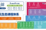 斯坦星球重磅升级高阶课程，布局IDEALAB创新实验室、星球研学新生态