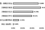 儿童手表不能“问题频频”，国标和CQC认证为消费者保驾护航