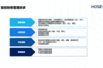 “智慧校园”从何而来？合思·易快报首推院校行业化解决方案！